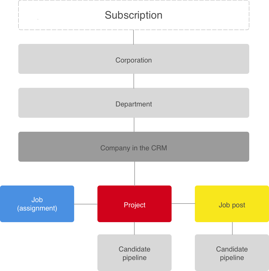 System