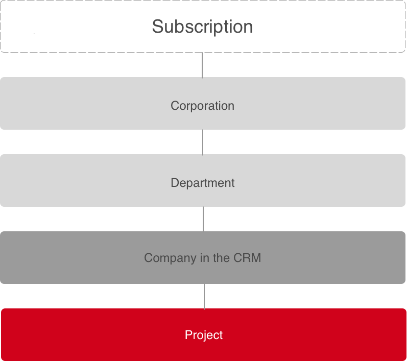 System